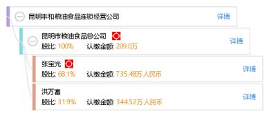 昆明豐和糧油食品連鎖經(jīng)營(yíng)公司 打造品質(zhì)生活，服務(wù)社區(qū)民生